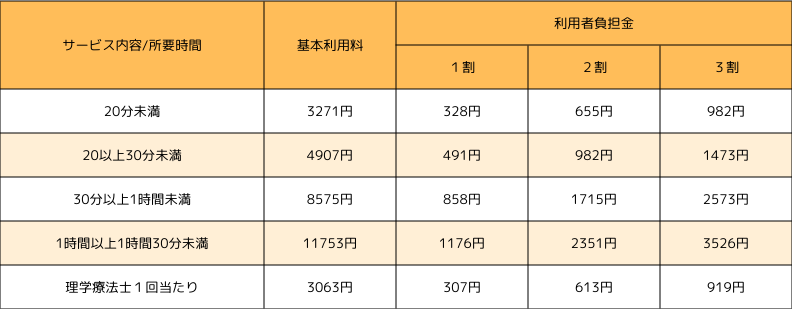 利用者負担金 1